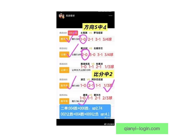 世界杯竞猜赔率走势分析及其对比赛结果的影响解读